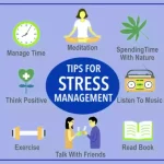 Stress Management